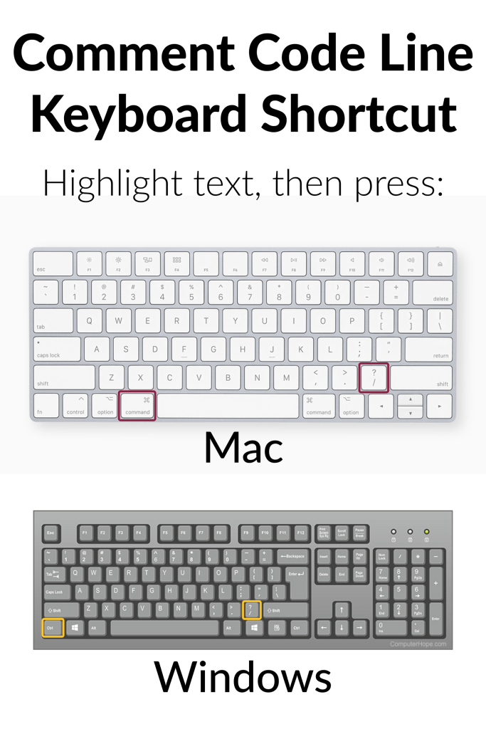 keyboard shortcut to comment or uncomment selected text is command or control and the forward slash key