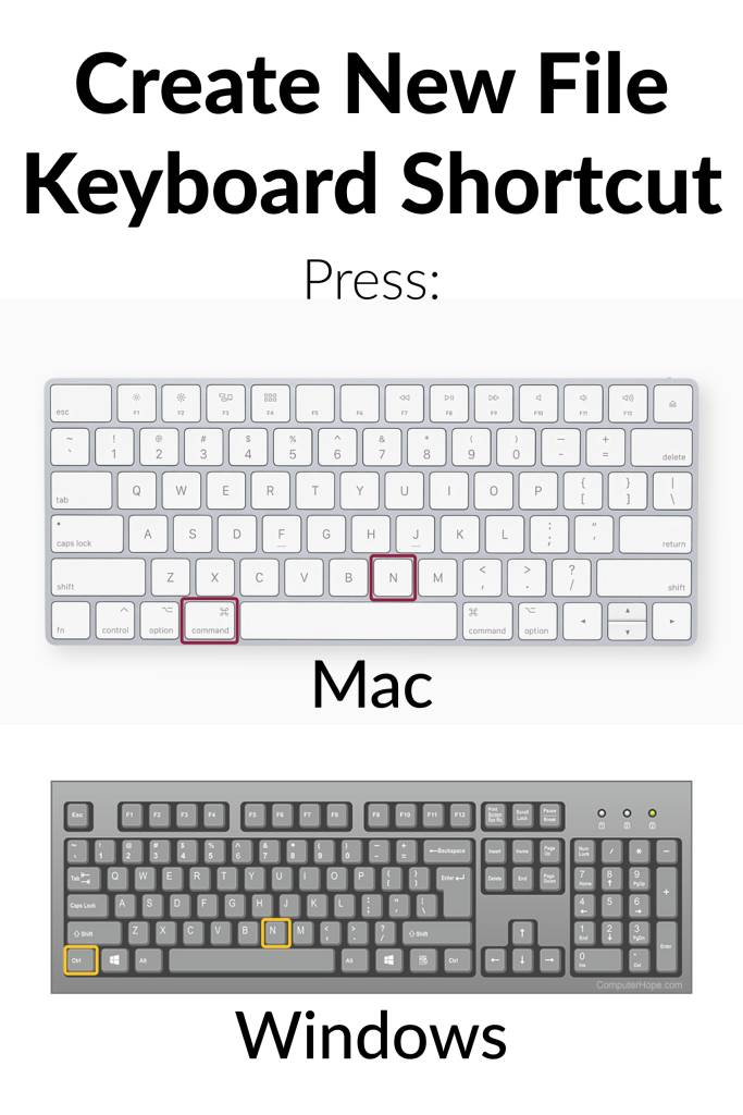 keyboard shortcut to create a new file is command or control and the letter N key