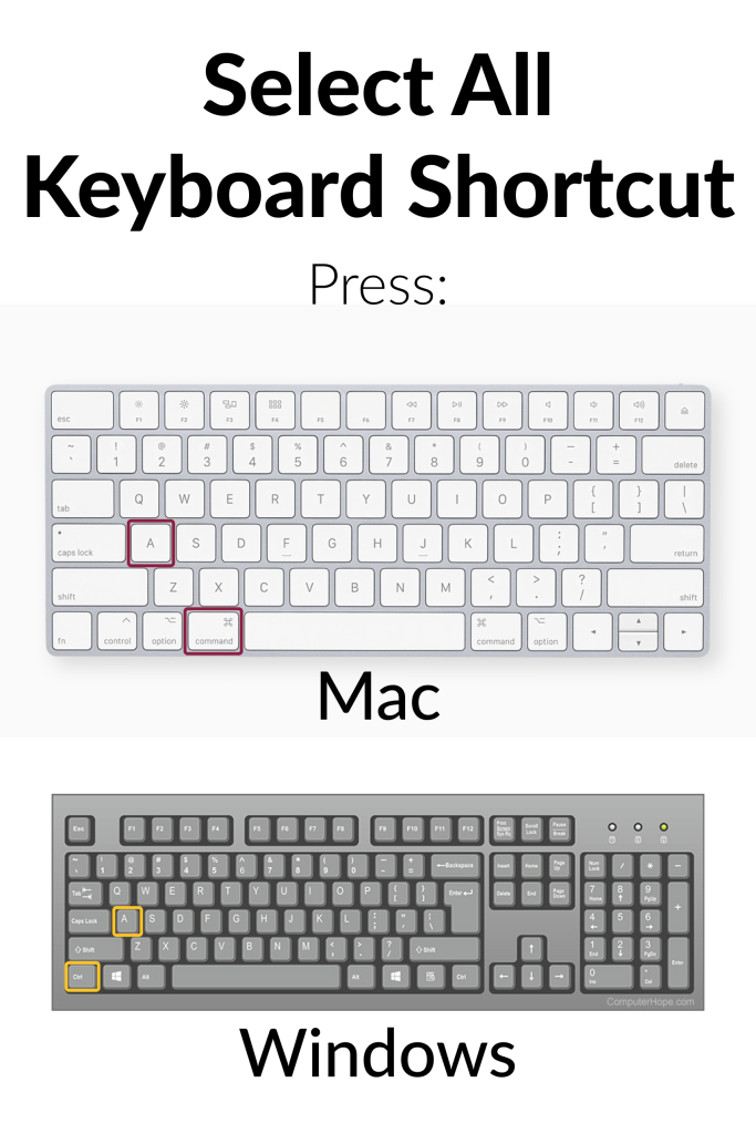 keyboard shortcut to select all content in a file is command or control and the letter A key